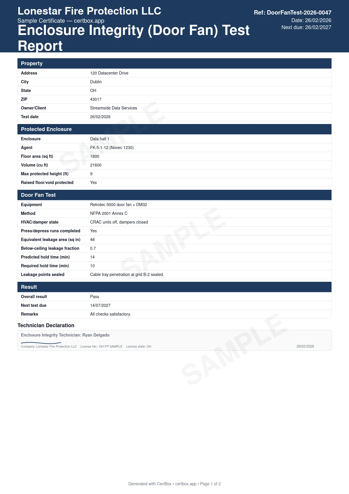 Sample Enclosure Integrity (Door Fan) Test Report certificate created with CertBox, showing the professional PDF layout with enclosure dimensions and protected height, door fan equipment and method, pressurization/depressurization runs