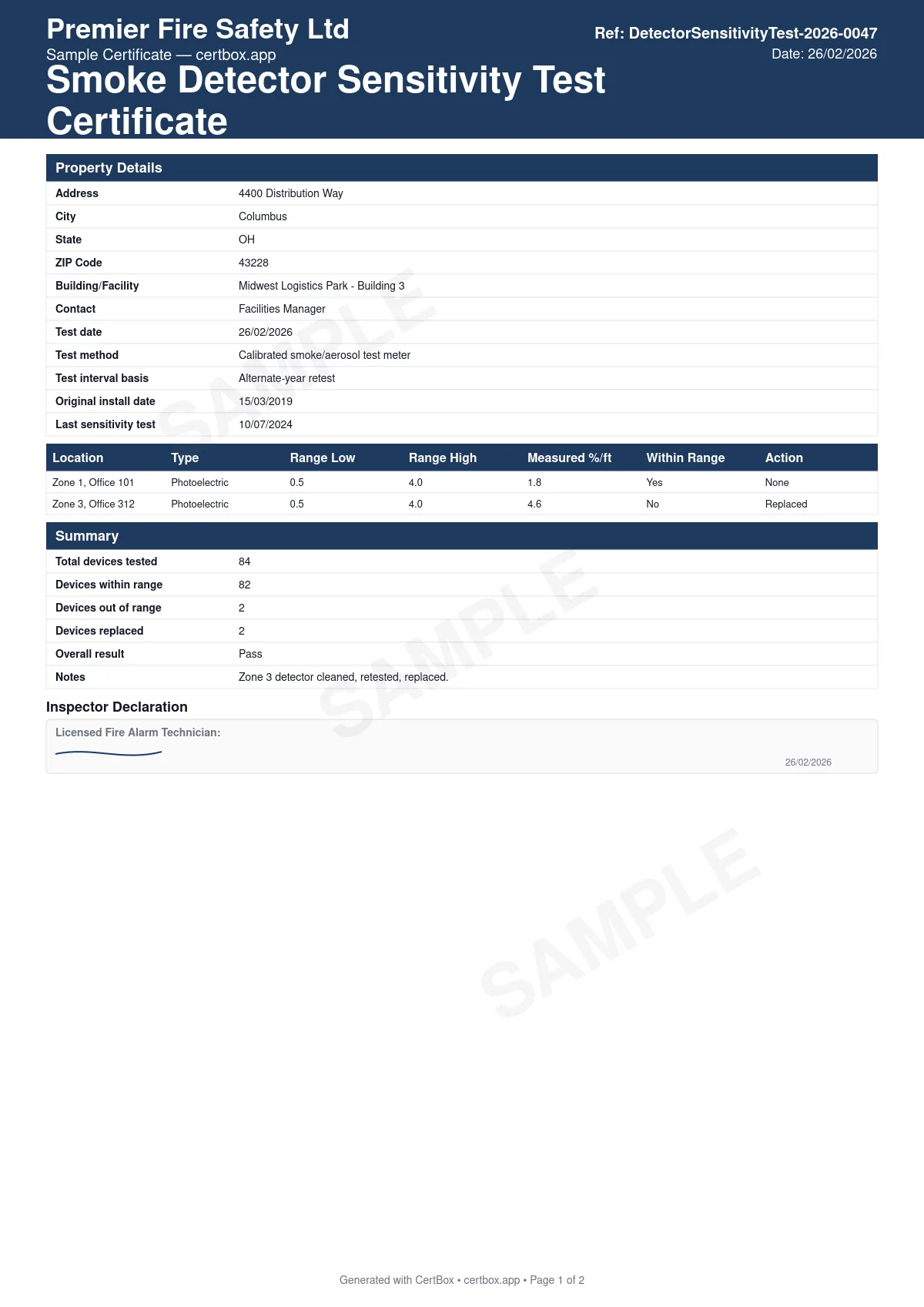 Sample Smoke Detector Sensitivity Test Certificate certificate created with CertBox, showing the professional PDF layout with test method — panel-read analog, calibrated meter or listed aerosol, per-device listed sensitivity range and measured value, devices found out of range and the action taken